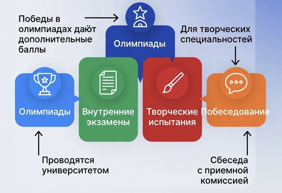 педагогический институт